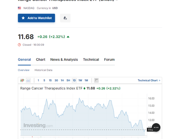 CNCR ETF and Its Role in Advancing Cancer Treatment