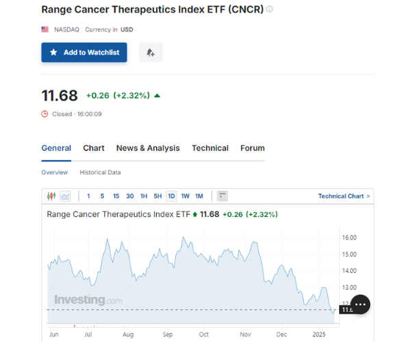 CNCR ETF and Its Role in Advancing Cancer Treatment